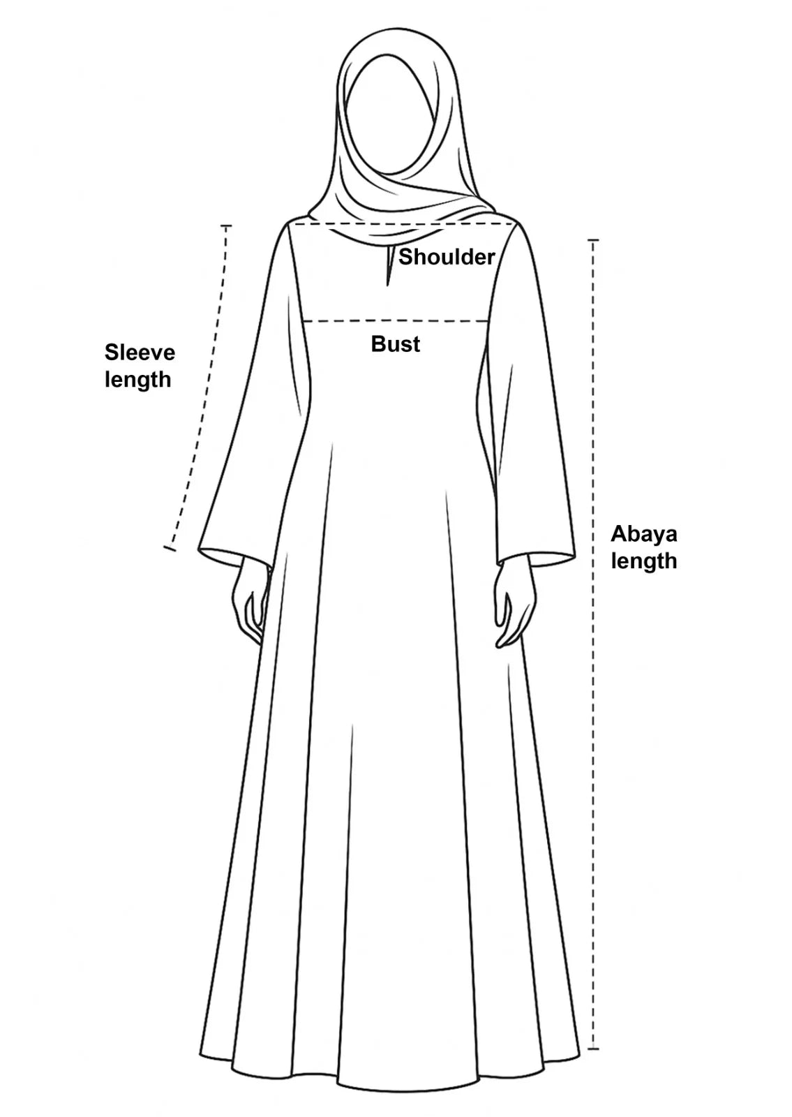 ILAYRA How to Measure